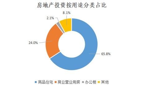 十三五時(shí)期延安市房地產(chǎn)開發(fā)業(yè)運(yùn)行分析與房地產(chǎn)開發(fā)經(jīng)營現(xiàn)狀