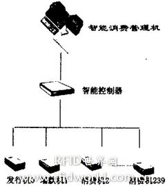 射頻卡在消費領(lǐng)域中的應用探析