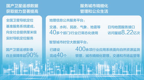 為數(shù)字中國搭建時(shí)空基底 經(jīng)濟(jì)新方位